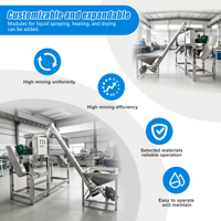 Mélangeur à ruban automatique en acier inoxydable industriel pour aliments pour animaux, détergent en poudre, farine, lait et poudres sèches, moteur à courant continu