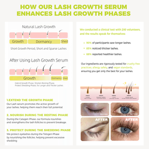 <span class=keywords><strong>Kit</strong></span> <span class=keywords><strong>de</strong></span> sérum <span class=keywords><strong>de</strong></span> croissance des <span class=keywords><strong>cils</strong></span> et des sourcils ZM Luxury, mascara waterproof 2-4 semaines avec sérum <span class=keywords><strong>de</strong></span> croissance des <span class=keywords><strong>cils</strong></span> - Product Image 2