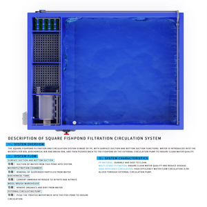 מערכת גידול דגי קוי בבריכת גינה ביתית, מסנן תוף, מסנן מדיה ביולוגי, אקווריום, מיכל דגים, פוליפרופילן בדרגת מזון, כחול - Product Image 5