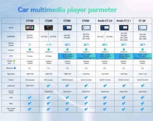 Android 9 10 11 reproductor de coche navegación GPS multifunción Radio de coche 9 pulgadas para <span class=keywords><strong>MAZDA</strong></span> 3 2010 2011 2012 2013 reproductor de coche - Product Image 5