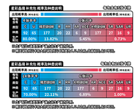 100% Pokémon TCG PTCG Chinois Simplifié Cartes à Collectionner Pokémon CSV9C Gengar Pikachu Boîte de Boosters 15 Paquets par Boîte