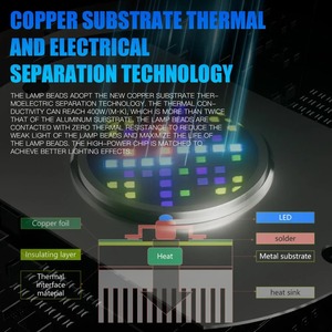 Skynuo A7III 3ème génération WiFi APP 100W Lumière corail spectre complet avec 70 ° /90 ° Réflecteurs 6 canaux LED pour <span class=keywords><strong>aquarium</strong></span> marin - Product Image 5