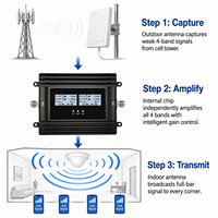 Amplificador de Señal Celular de Cuatro Bandas, Súper Inteligente, Ganancia de 72dB, 4G 3G 700/900/1800/2100Mhz B28 B8 B3 B1, Repetidor 5G, Amplificador GSM para Oficina
