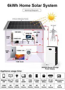 แบตเตอรี่ลิเธียม Lifepo4 ออลอินวัน DC 48V 300Ah 15Kwh สำหรับติดผนังและเป็นเครื่องกำเนิดไฟฟ้าพลังงานแสงอาทิตย์ ระบบกักเก็บพลังงานภายในบ้าน - Product Image 5