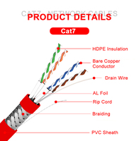 Câble Ethernet SFTP CAT7A Double Blindage Gaine PVC Certifié CE/ISO Boîte de 305m Câbles de Communication Extrême Anti-EMI/RFI