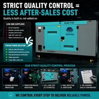 Générateur diesel super silencieux 20KW/30KW/50KW 50Hz 1800RPM Moteur Kubota 220V/24V Faible bruit Groupe électrogène personnalisable