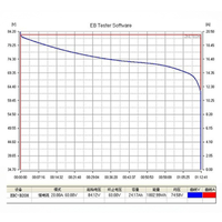 Testeur de capacité de décharge et machine de charge pour batteries LiFePO4, LiPo, Lithium et Plomb-acide EBC-B20H 12V 24V 36V 48V 60V 72V 20A