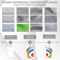 Fournisseurs de t-shirts unisexes vierges 100% polyester, fabricants de sublimation pour t-shirts personnalisés par sublimation