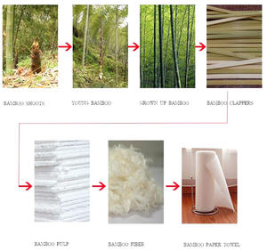 Rouleau d'<span class=keywords><strong>essuie</strong></span>-<span class=keywords><strong>tout</strong></span> réutilisable, 25 feuilles/rouleau, réutilisable, lavable, zéro déchet, chiffon à vaisselle, rouleau de papier de cuisine en bambou - Product Image 3