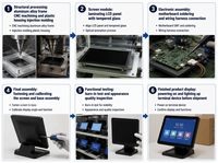 Moniteur à écran tactile multi-touch 15 pouces 1024*768 pcap POS