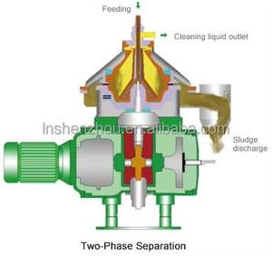 船用/陆地用矿物油水盘式离心机分离器，用于润滑油柴油澄清 - Product Image 6