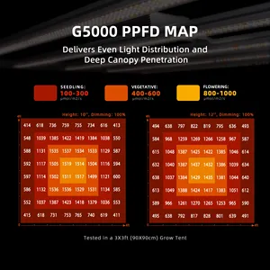 480W Spider Nông Dân G5000 Chi Phí Hiệu Quả Quang Phổ Đầy Đủ Wifi Bluetooth Thay Đổi Độ Sáng Thủy Canh Dẫn Phát Triển Ánh Sáng Cho Trong Nhà Phát Triển - Product Image 3