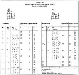 EN 10242 Raccord à douille malléable Raccord de tuyau en fonte malléable - Product Image 6