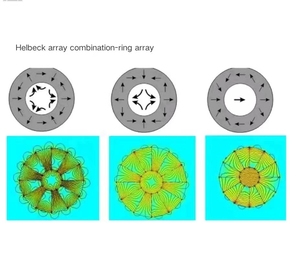 แม่เหล็กมอเตอร์แบบฮาลบาคอาร์เรย์ NdFeB N52 N42SH รูปทรงโค้ง ลิ่ม สามเหลี่ยม ขนาดและเคลือบผิวปรับแต่งได้ ฟลักซ์สูง - Product Image 6