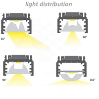 Diffuseur haute transmission PMMA, lentille gaufrée pour les accessoires lumineux Led