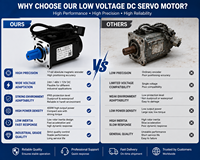 Moteur servo AC basse tension étanche à haute précision de positionnement et fonctionnement stable, efficacité IE3, cadre 60 mm, 48V/72V