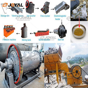 Joyal Mining Trockenkugelmühlen-Fertigungsanlage Industrielle Kugelmühle Zementkugelmühle zum Zerkleinern verschiedener Erzen - Product Image 6
