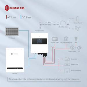 Chisage ESS 6000 + Chu kỳ năng lượng mặt trời hệ thống năng lượng 48V 51.2V 100AH 5kwh treo tường LiFePO4 Lithium Ion lưu trữ pin - Product Image 3