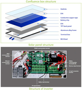 Sistema de Energía Solar Híbrido para el Hogar de 3KW/3500W/5KW/10KW, Kit Solar Completo para el Hogar Fuera de la Red con Batería de Respaldo Incluida - Product Image 5
