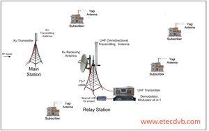 Không dây Ku hệ thống truyền hình Giải pháp đài phát thanh & TV phát thanh truyền hình thiết bị - Product Image 4