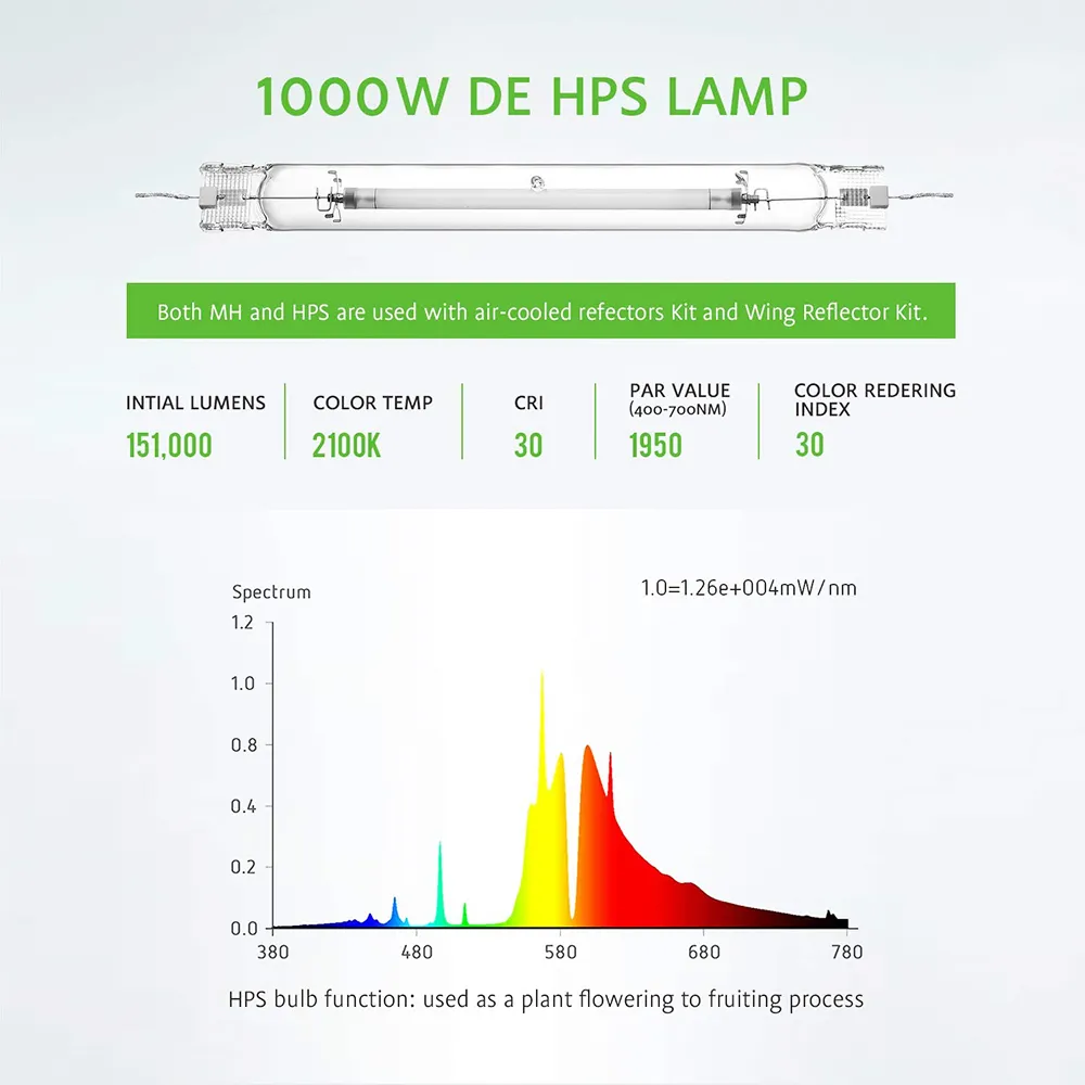 3 anos de garantia PPFD alto HPS de ponta dupla cresce o dispositivo de lastro 1000W