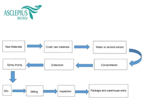 Nhà máy cung cấp protein Lupin - Product Image 4