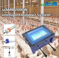 Regulador de Luz LED de 4000W Sin Parpadeo 0-10V/Triac Programable con Configuración de Horario y Garantía de 3 Años