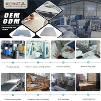 Matelas enroulable en boîte, mousse à mémoire de forme compressée, hybride à ressorts ensachés, réduit les frais de transport de 70 %, vente en gros