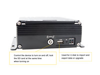 Kits DVR mobiles 4CH 1080P avec carte SD et disque dur, surveillance vidéo en direct, 3G 4G WIFI GPS en option, MDVR 4 canaux avec microphone