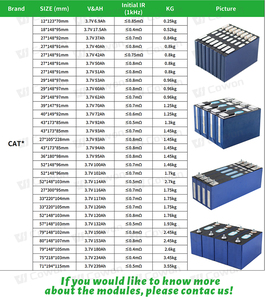 แบตเตอรี่ CATL 93Ah 3.7V NMC ลิเธียมแบบแท่งปริซึม รุ่น LEV50 สำหรับอัพเกรดชุดแบตเตอรี่รถยนต์ไฟฟ้าเพื่อใช้แทนชุดเดิม - Product Image 5