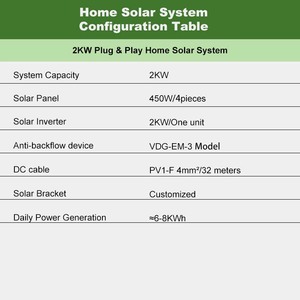 Sistema Solar Plug & Play de 600W 2KW, Kit para Hogar Fuera de la Red, para Balcón - Product Image 2
