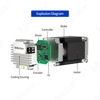 Moteur CC sans balais intégré NiMotion 57-E avec encodeur et servomoteur intégrés, modes position, vitesse et couple