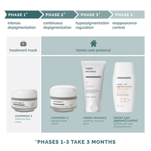 <span class=keywords><strong>Mesoestetic</strong></span> <span class=keywords><strong>Cosmelan</strong></span> Clínica Spa Salón Pack Set - Product Image 3