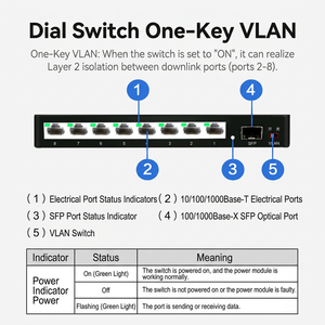 สวิตช์อีเธอร์เน็ตแบบไม่ต้องจัดการ H3C S1209F ความเร็วเต็มกิกะบิต พร้อมรองรับ SNMP QoS รองรับ VLAN แบบคลิกเดียว และ Dip Switch - Product Image 2