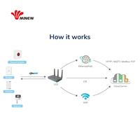 868MHz 915MHz IOT dispositivo final lorawan resistente de larga duración multi 8 canales confiable de largo alcance 4G Lora WAN gateway para la industria