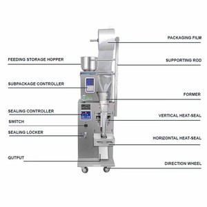 Machine d'emballage verticale automatique SPK220Y haute précision pour petites entreprises, pour miel et liquides (10-200 ml), avec collage, 30 sachets/min, film papier - Product Image 3