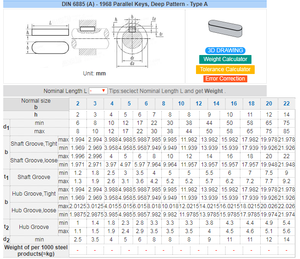 M2-<span class=keywords><strong>22</strong></span> DIN6885 fixation Standard en acier au carbone zingué clés parallèles à bout rond - Product Image 6