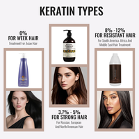 Système Lissant Innovant Professionnel à la Kératine Brésilienne pour Cheveux, Kératine Hydrolysée Naturelle pour Traitement Capillaire