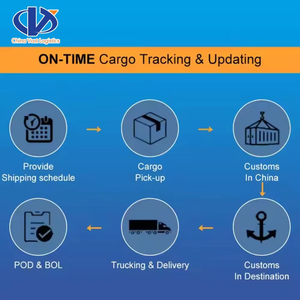 Pengiriman pintu layanan kontainer transportasi 40HQ/20ft ke pintu Tiongkok ke AS Kanada LA/LB Houston VANCOUVER Ocean Logistics - Product Image 6