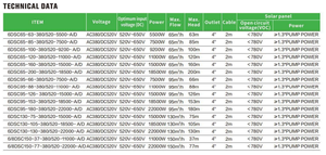 ปั๊มน้ำบาดาลแบบจุ่มใต้น้ำพลังงานแสงอาทิตย์ 5.5KW-22KW 6DSC-A/D AC Brushless พร้อมใบพัดสแตนเลสและตลับลูกปืน - Product Image 2