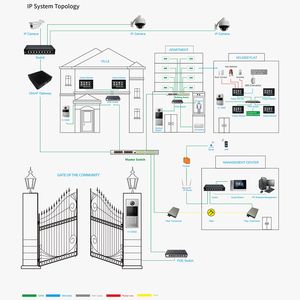 Sistema de Videoportero con Función de Intercomunicación y Captura Automática de Fotos, Fuente de Alimentación PoE Estándar GVS de 48V, Panel Interior con Pantalla Táctil de 7'' - Product Image 6