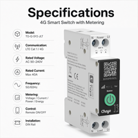 Interruptor Inteligente Tuya DIN Rail 4G LTE con Medición 1-40A 1P+N, Interruptor de Control Remoto con Tarjeta SIM, Temporizador, Protección de Voltaje Chayo