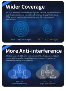 Comfast CF-E395AX Wifi6 ax3000 Gigabit không dây Trần điểm truy cập băng tần kép tốc độ cao ap tường lửa để sử dụng nhà Max. 1000Mbps - Product Image 4