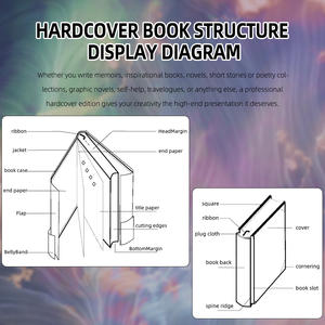 Venta al por mayor de tijeras de alta calidad personalizadas siete libros de impresión de tapa dura libros para niños libros de historietas de dibujos animados - Product Image 6