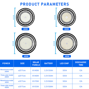 Éclairage industriel pour entrepôts, OEM&ODM, IP65, luminaire suspendu UFO en aluminium, garantie 2 ans, éclairage solaire - Product Image 3