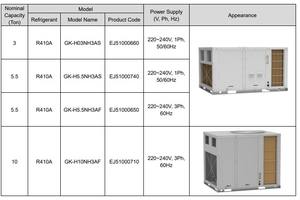 GREE/Mideaブランド 天然ガス HVAC 屋上エアコン - Product Image 5