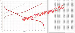 Yüksek enerji yoğunluğu 320wh/kg HV 4.45V katı hal tek hücreli 5500mah 6500 32000mah 35000mah 36000mah 67000mah pil piller - Product Image 5