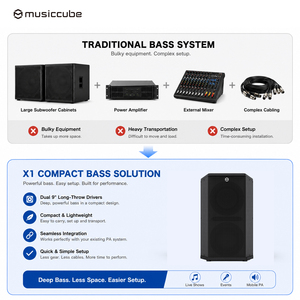 ลำโพงพกพา Musiccube Professional Active PA System X1 320W แบบชาร์จไฟได้ 40Hz สำหรับเล่นดนตรีร้องเพลง แอมพลิฟายเออร์กีตาร์ ซับวูฟเฟอร์ X1 เสียงเบสหนักแน่น - Product Image 2