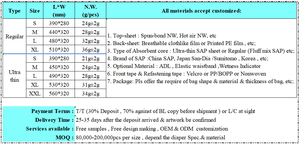 <span class=keywords><strong>Pannolini</strong></span> <span class=keywords><strong>per</strong></span> Neonati Personalizzati, <span class=keywords><strong>Pannolini</strong></span> Usa e Getta a Prezzo Conveniente, Campioni Gratuiti, Vendita all'Ingrosso - Product Image 5