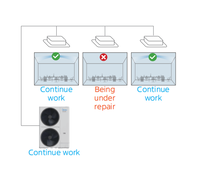 Midea Meilleur Prix Unité Extérieure VRF Sans Soudure 22.4-85kW 8-30HP avec Compresseur Inverter DC